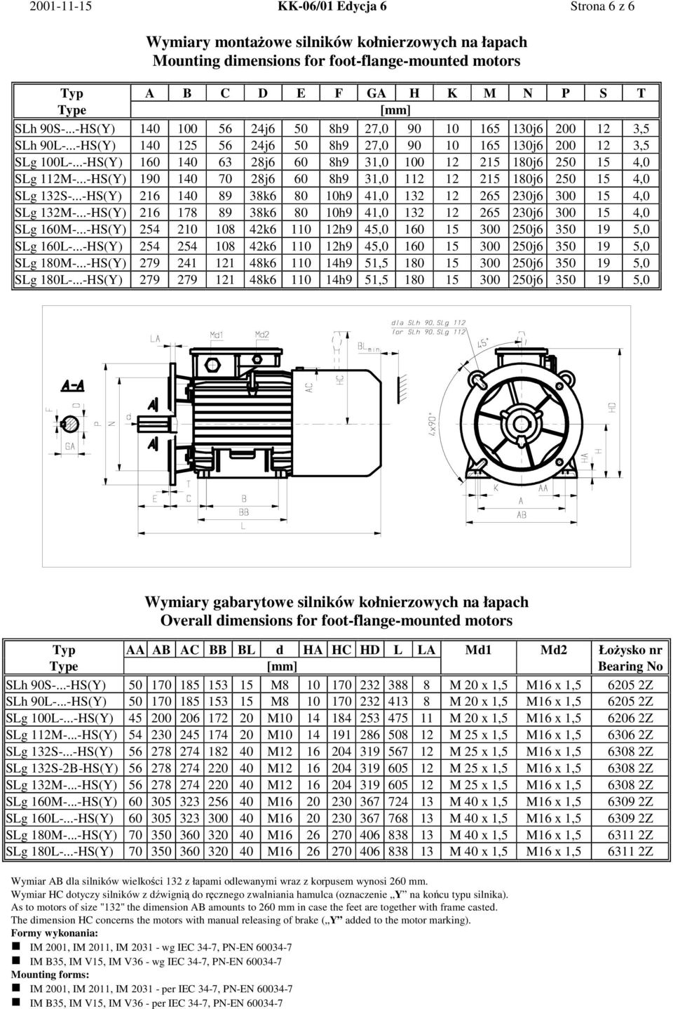 ..-HS(Y) 160 140 63 28j6 60 8h9 31,0 100 12 215 180j6 250 15 4,0 SLg 112M-...-HS(Y) 190 140 70 28j6 60 8h9 31,0 112 12 215 180j6 250 15 4,0 SLg 132S-.