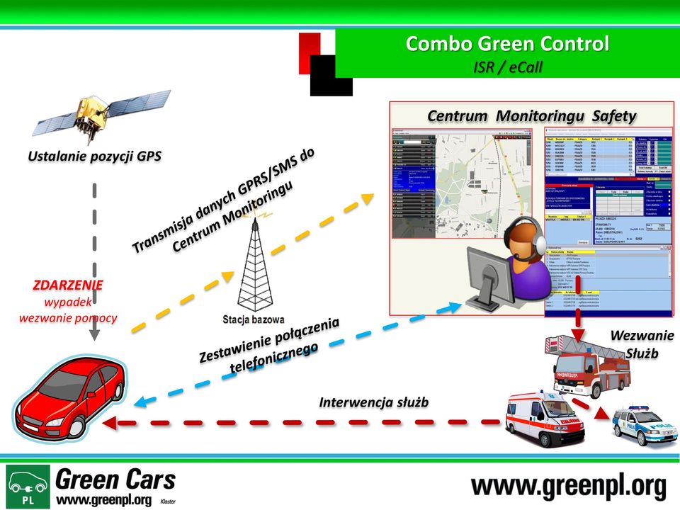 pozycji GPS ZDARZENIE wypadek