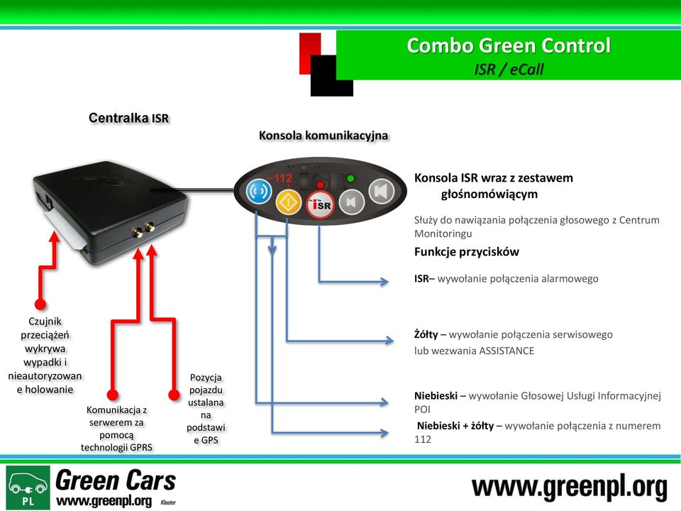 nieautoryzowan e holowanie Komunikacja z serwerem za pomocą technologii GPRS Pozycja pojazdu ustalana na podstawi e GPS Żółty wywołanie