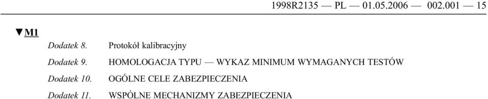 Protokół kalibracyjny HOMOLOGACJA TYPU WYKAZ MINIMUM