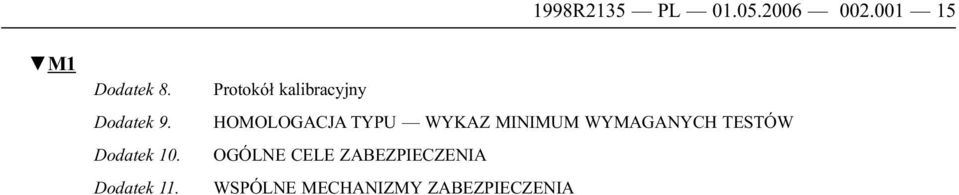 Protokół kalibracyjny HOMOLOGACJA TYPU WYKAZ MINIMUM