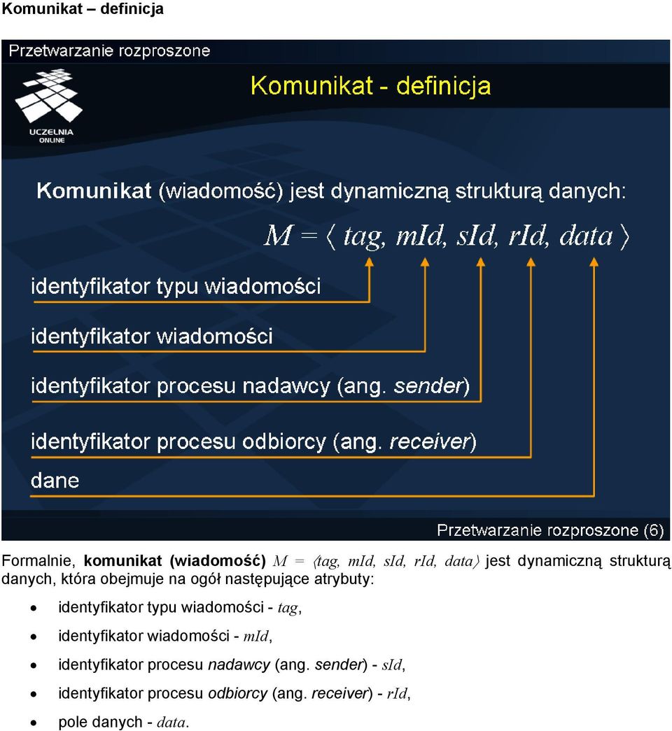 typu wiadomości - tag, identyfikator wiadomości - mid, identyfikator procesu nadawcy