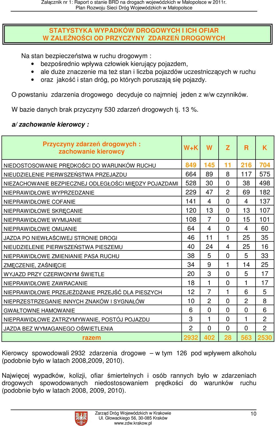 W bazie danych brak przyczyny 530 zdarzeń drogowych tj. 13 %.