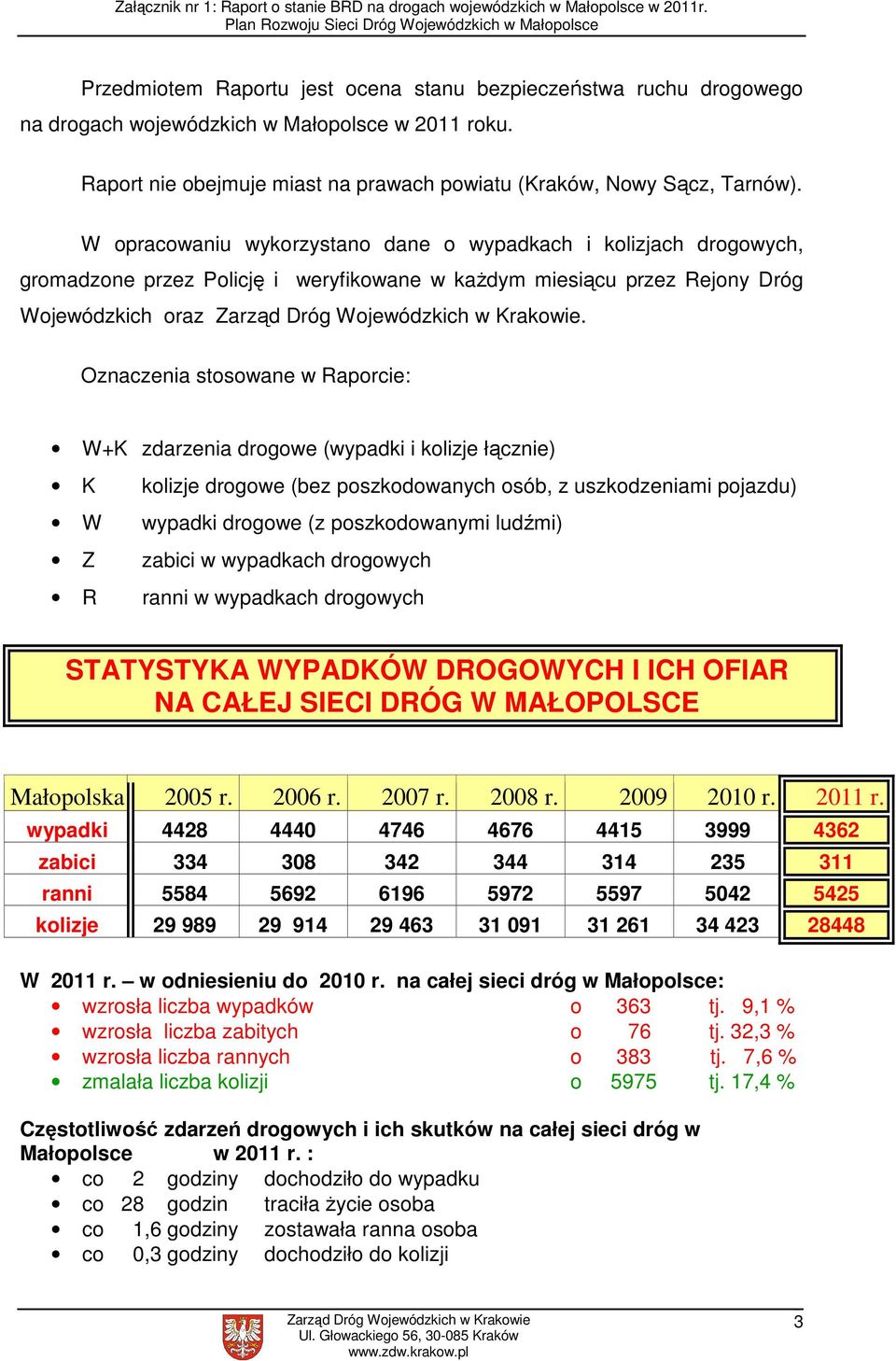 Oznaczenia stosowane w Raporcie: W+K zdarzenia drogowe (wypadki i kolizje łącznie) K kolizje drogowe (bez poszkodowanych osób, z uszkodzeniami pojazdu) W wypadki drogowe (z poszkodowanymi ludźmi) Z