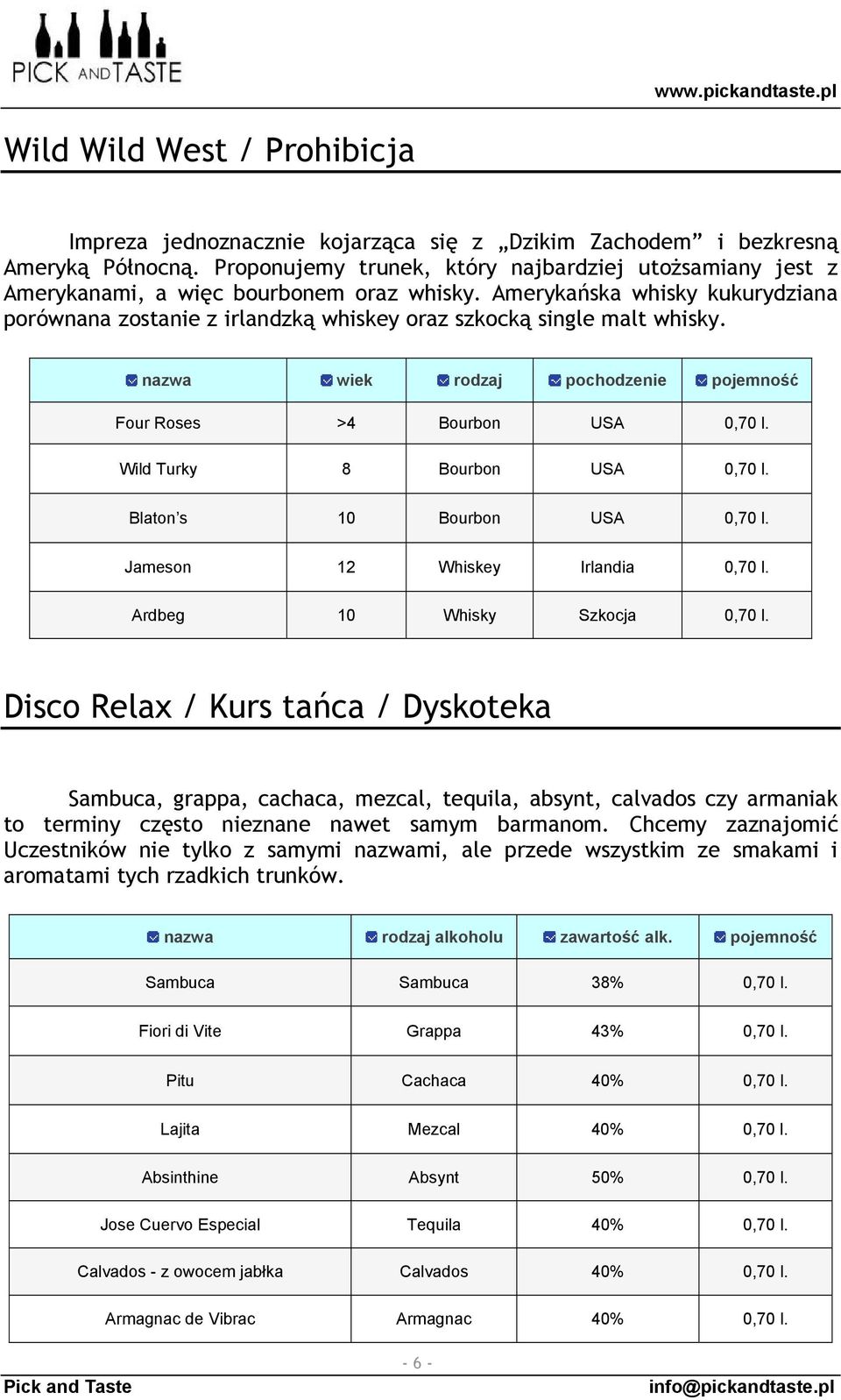 Amerykańska whisky kukurydziana porównana zostanie z irlandzką whiskey oraz szkocką single malt whisky. nazwa wiek rodzaj pochodzenie pojemność Four Roses >4 Bourbon USA 0,70 l.