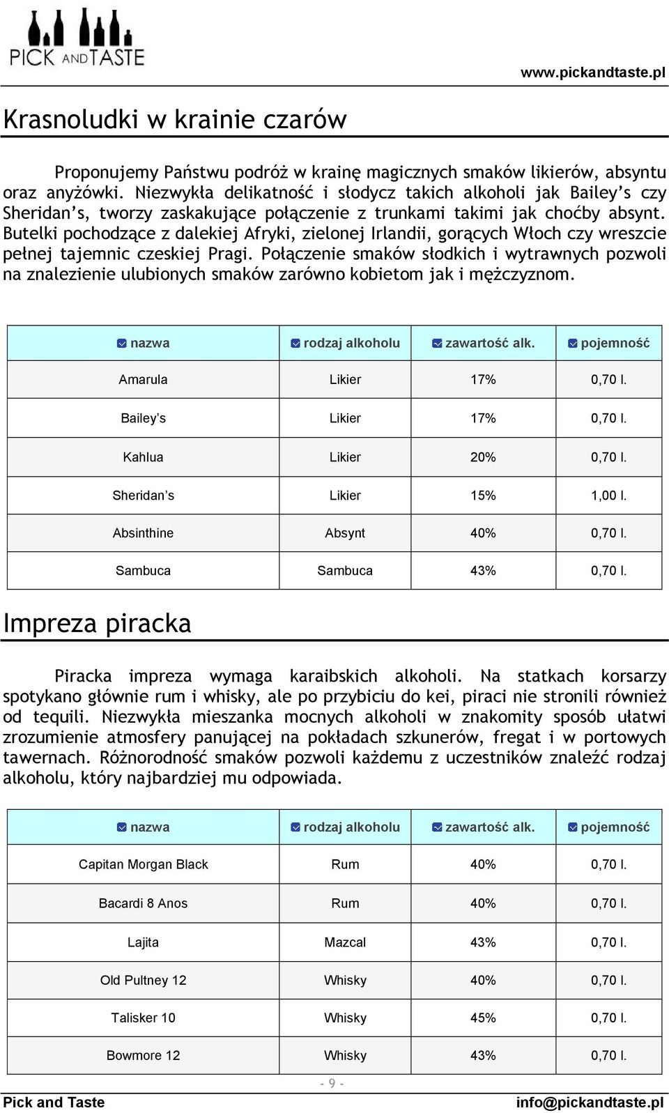 Butelki pochodzące z dalekiej Afryki, zielonej Irlandii, gorących Włoch czy wreszcie pełnej tajemnic czeskiej Pragi.
