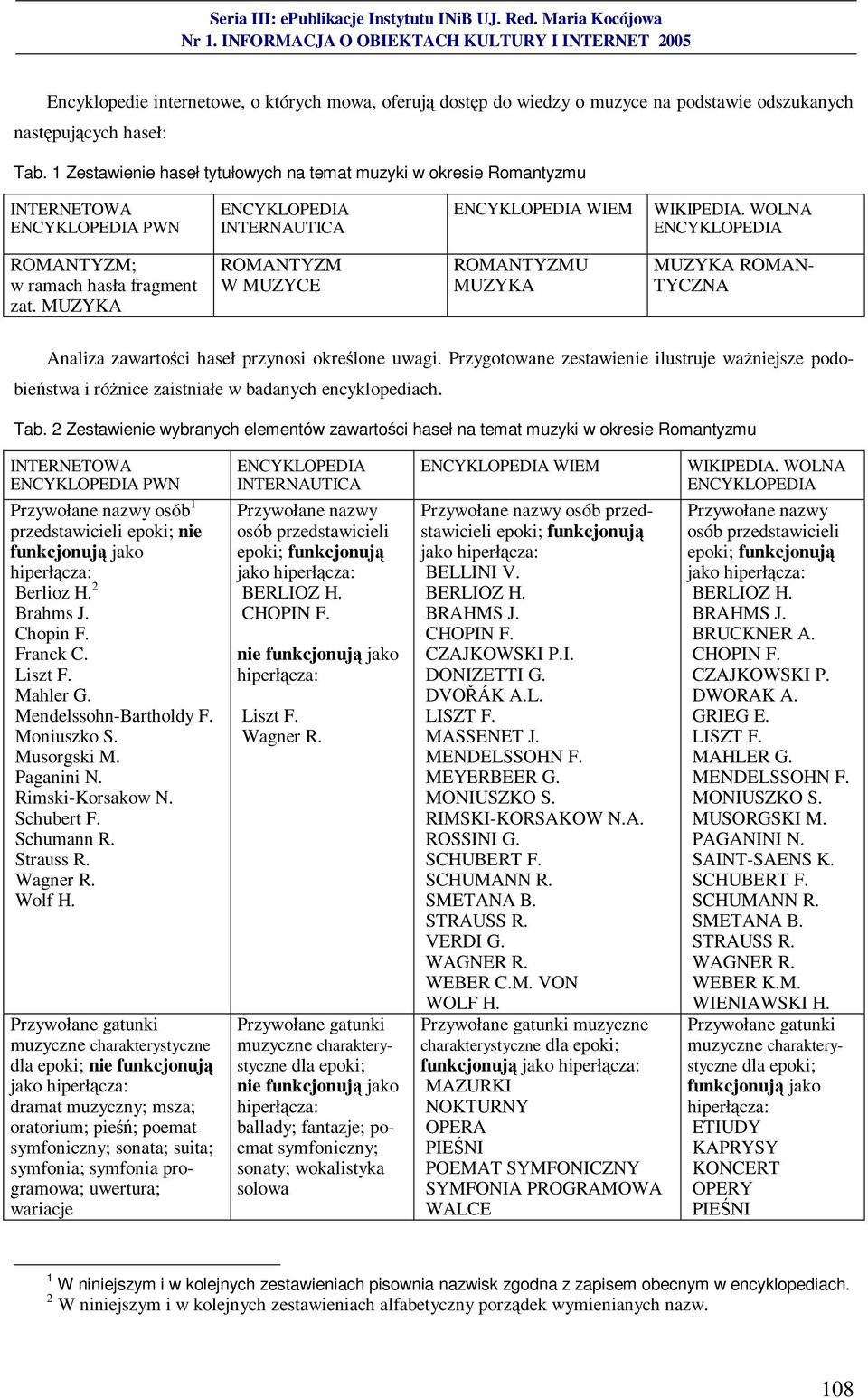 MUZYKA ROMANTYZM W MUZYCE ROMANTYZMU MUZYKA MUZYKA ROMAN- TYCZNA Analiza zawartości haseł przynosi określone uwagi.