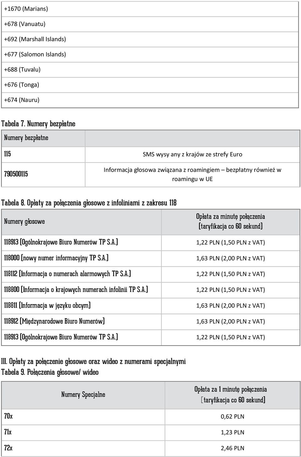 Opłaty za połączenia głosowe z infoliniami z zakresu 118 Numery głosowe Opłata za minutę połączenia (taryfikacja co 60 sekund) 118913 (Ogólnokrajowe Biuro Numerów TP S.A.