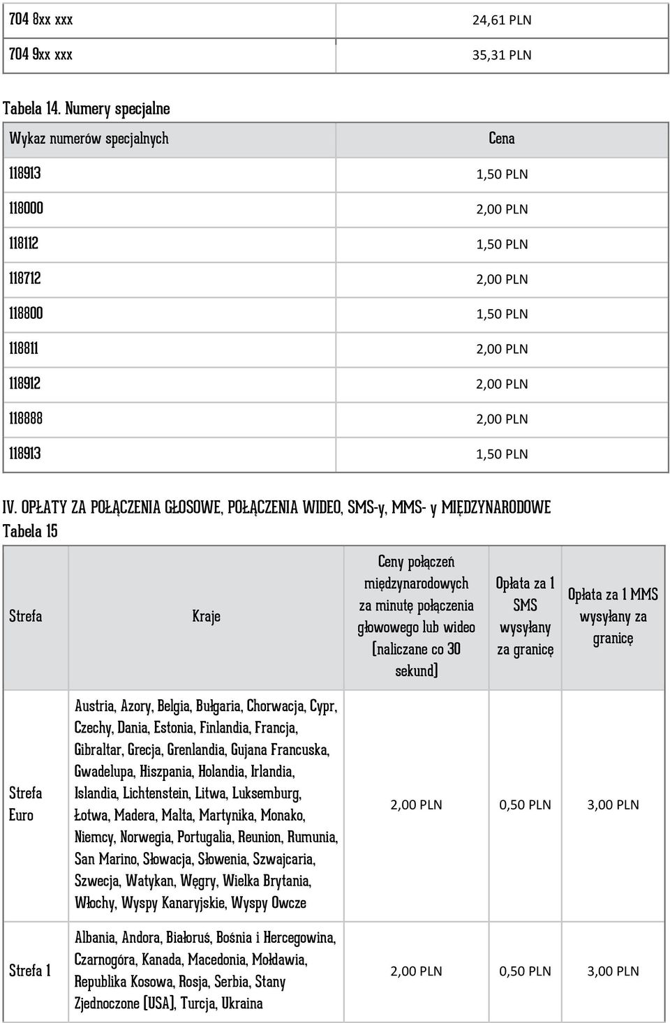 OPŁATY ZA POŁĄCZENIA GŁOSOWE, POŁĄCZENIA WIDEO, SMS-y, MMS- y MIĘDZYNARODOWE Tabela 15 Strefa Kraje Ceny połączeń międzynarodowych za minutę połączenia głowowego lub wideo (naliczane co 30 sekund)