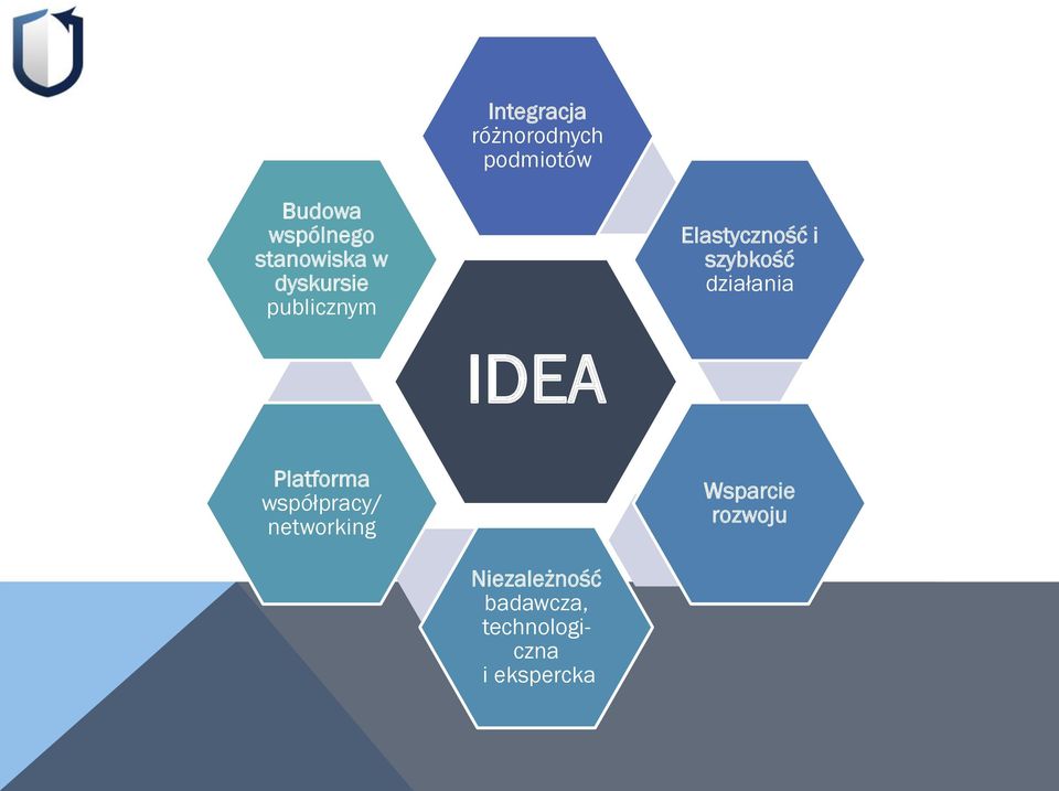 szybkość działania IDEA Platforma współpracy/