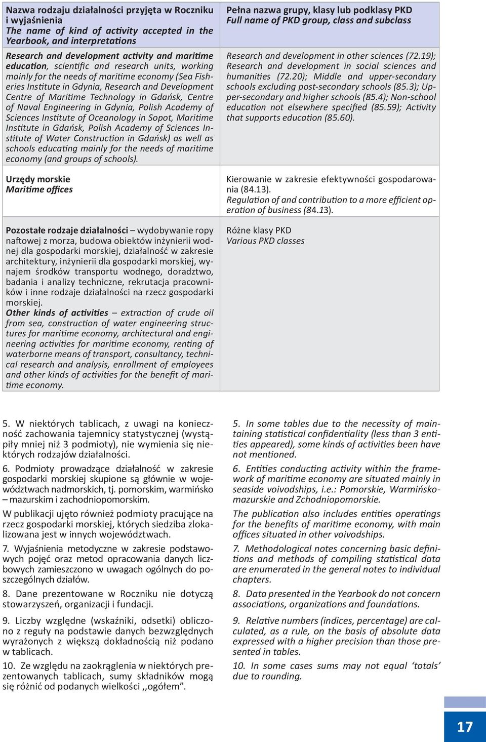 Engineering in Gdynia, Polish Academy of Sciences Institute of Oceanology in Sopot, Maritime Institute in Gdańsk, Polish Academy of Sciences Institute of Water Construction in Gdańsk) as well as