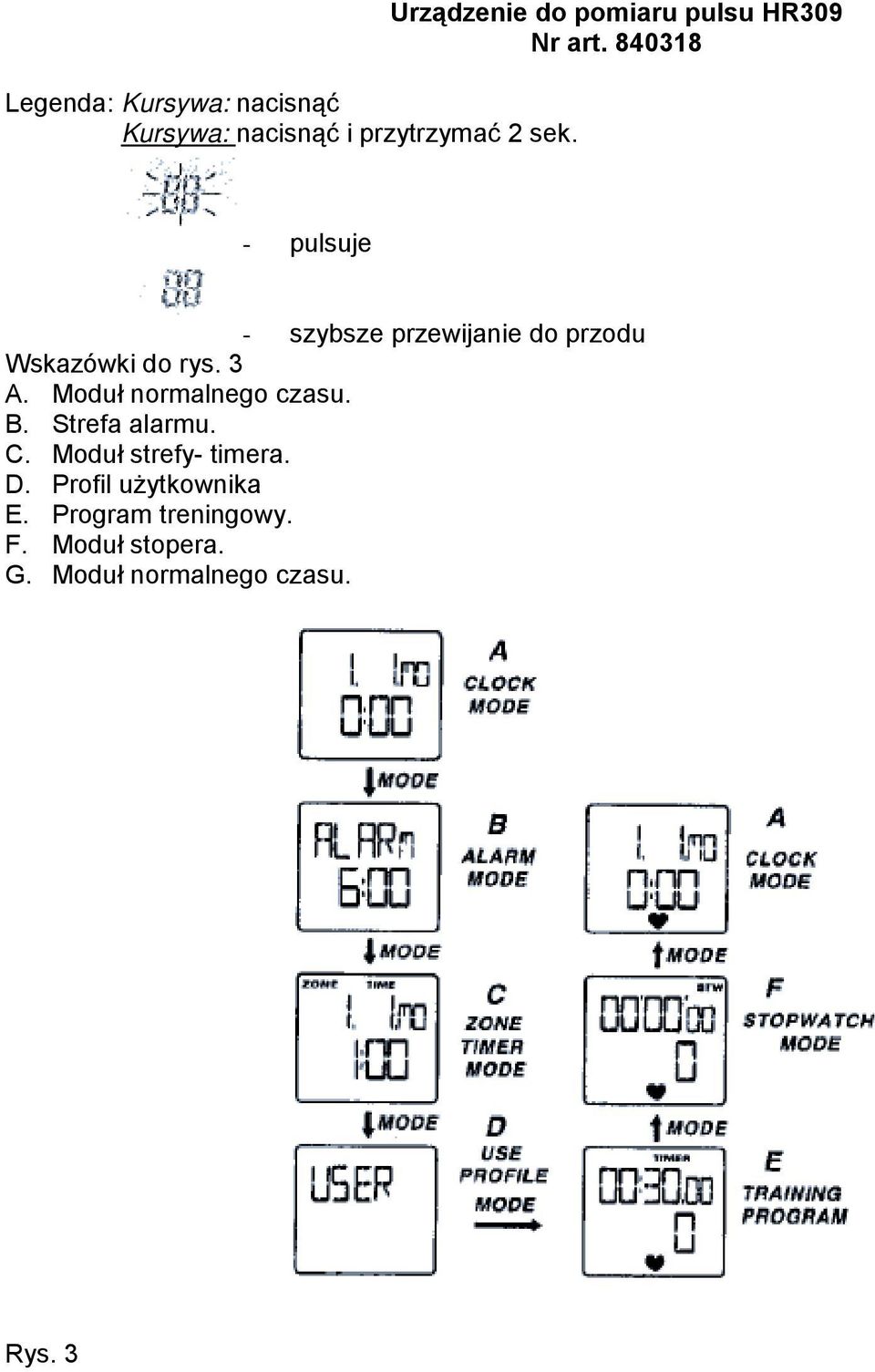 840318 - pulsuje - szybsze przewijanie do przodu Wskazówki do rys. 3 A.