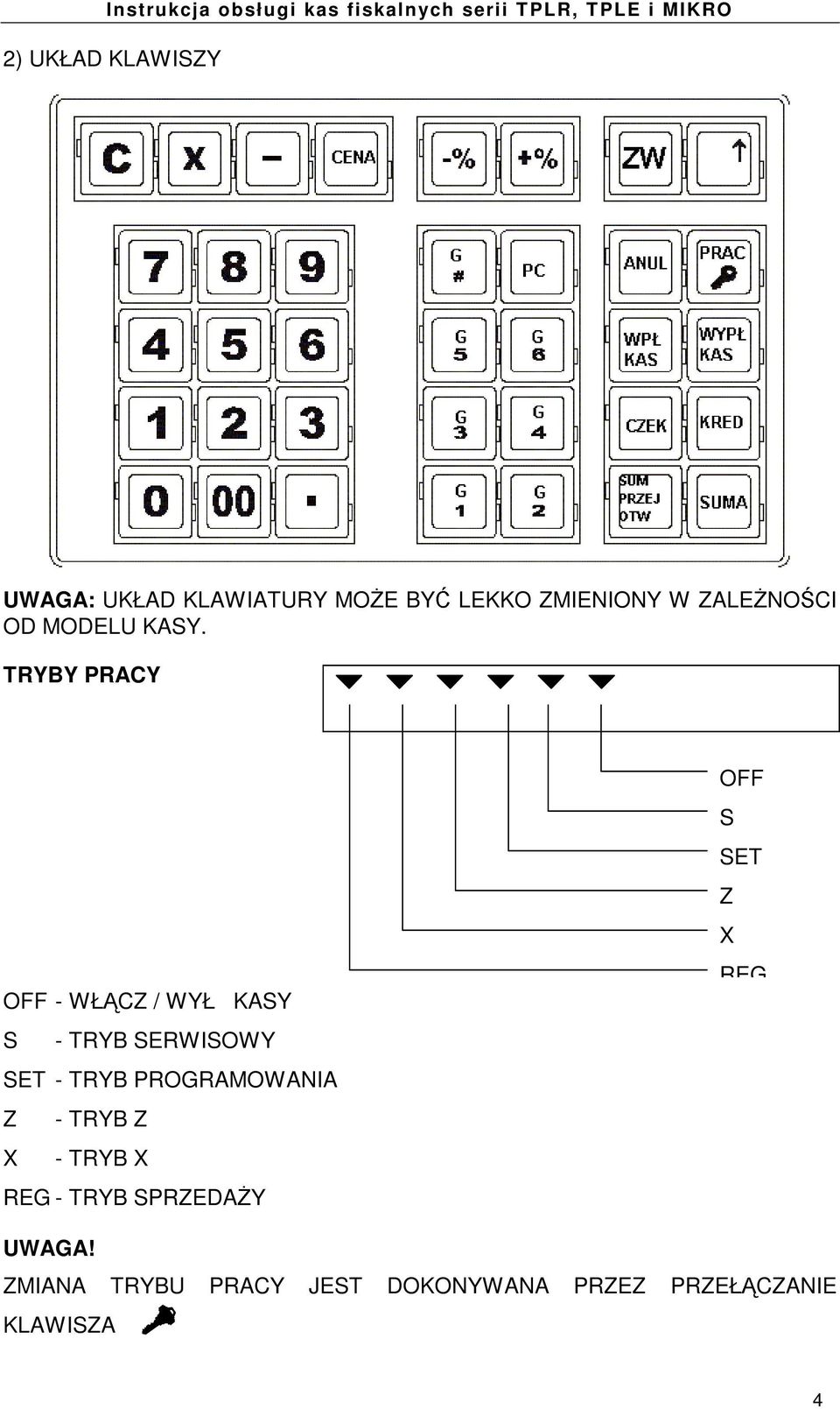TRYBY PRACY OFF - WŁ CZ / WYŁ KASY S - TRYB SERWISOWY SET - TRYB