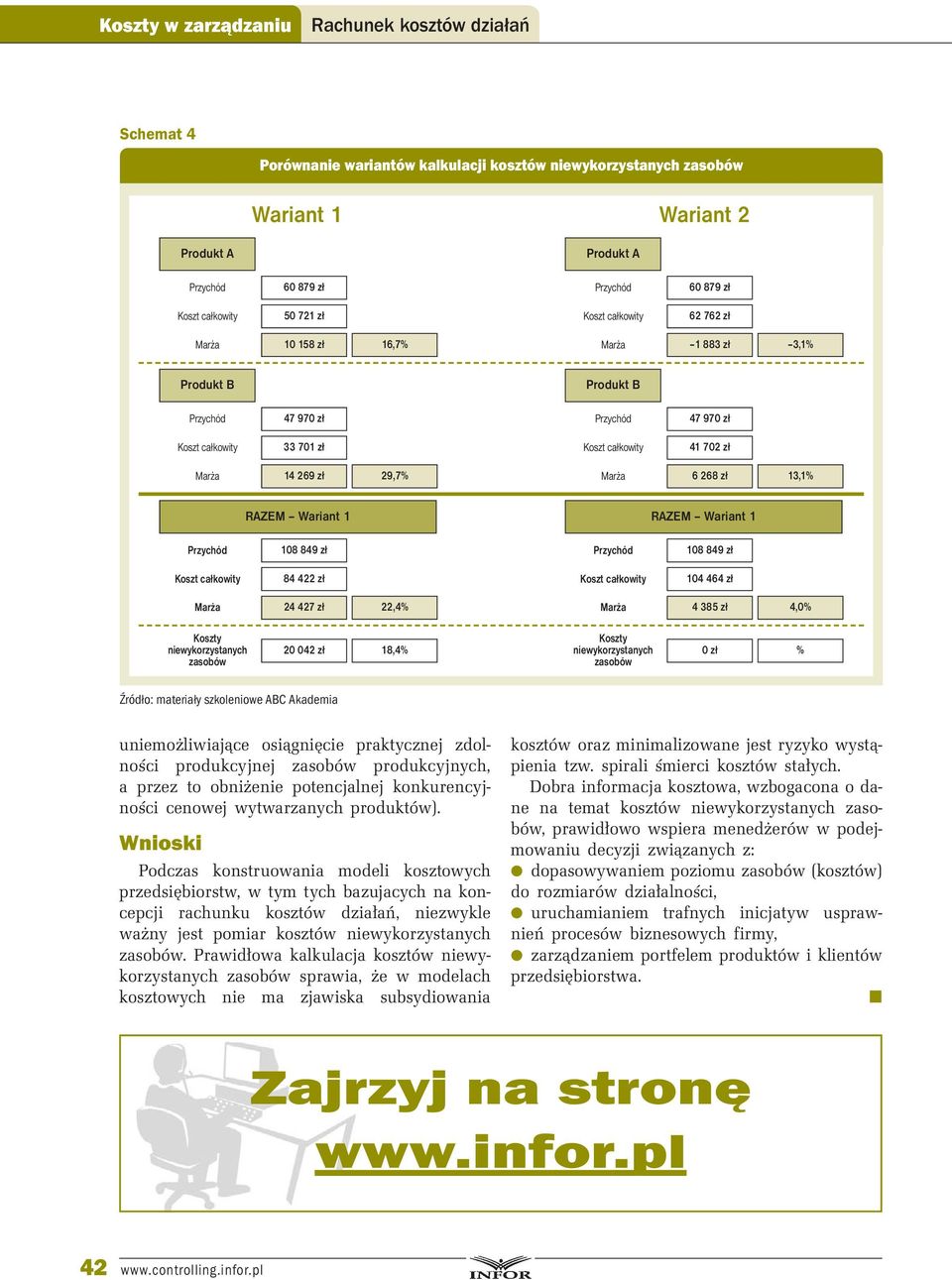 całkowity 84 422 zł całkowity 104 464 zł Marża 24 427 zł 22,4% Marża 4 385 zł 4,0% y niewykorzystanych zasobów 20 042 zł 18,4% y niewykorzystanych zasobów 0 zł % Źródło: materiały szkoleniowe ABC