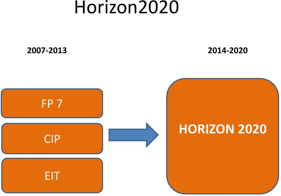 2014-2020 FP 7