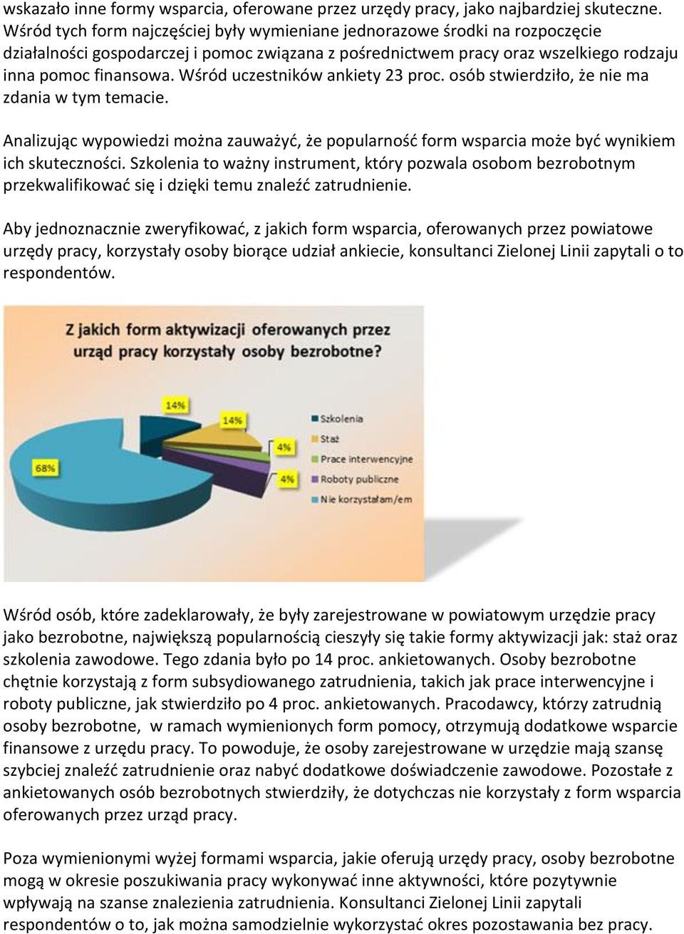 Wśród uczestników ankiety 23 proc. osób stwierdziło, że nie ma zdania w tym temacie. Analizując wypowiedzi można zauważyć, że popularność form wsparcia może być wynikiem ich skuteczności.