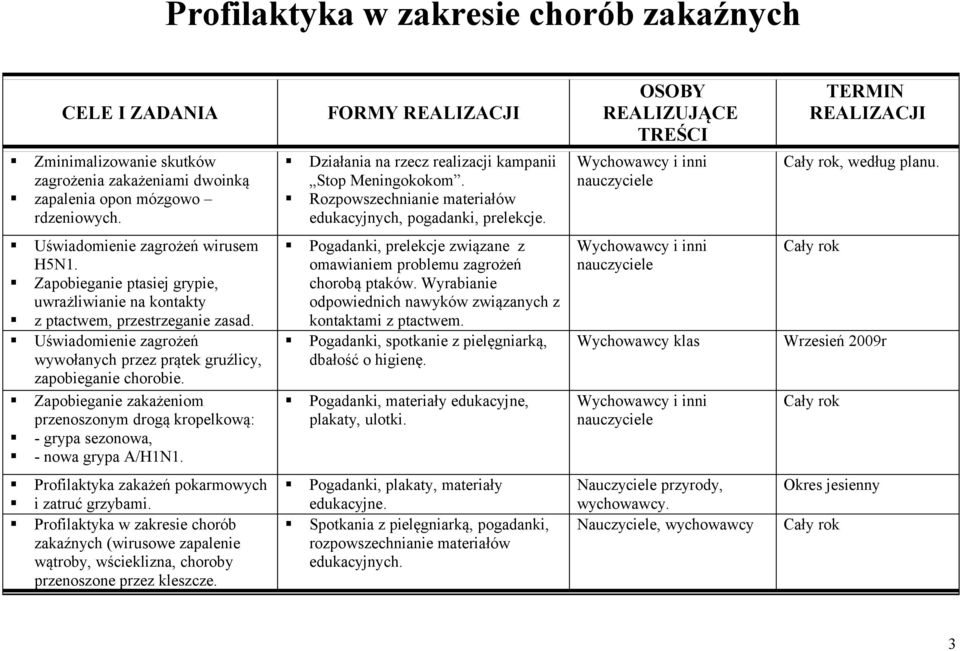 Zapobieganie ptasiej grypie, uwrażliwianie na kontakty z ptactwem, przestrzeganie zasad. Uświadomienie zagrożeń wywołanych przez prątek gruźlicy, zapobieganie chorobie.