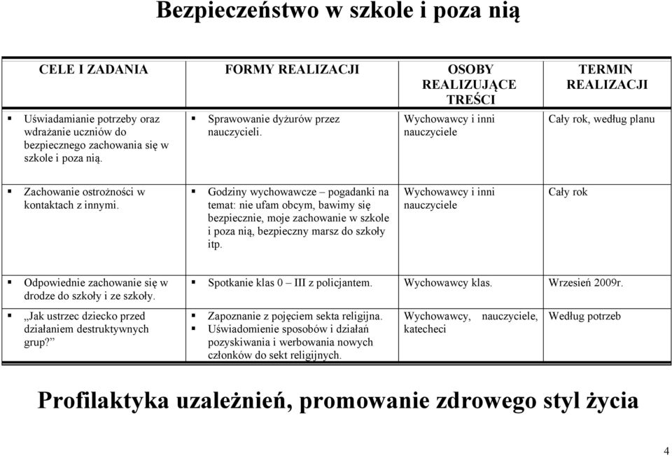 Godziny wychowawcze pogadanki na temat: nie ufam obcym, bawimy się bezpiecznie, moje zachowanie w szkole i poza nią, bezpieczny marsz do szkoły itp.