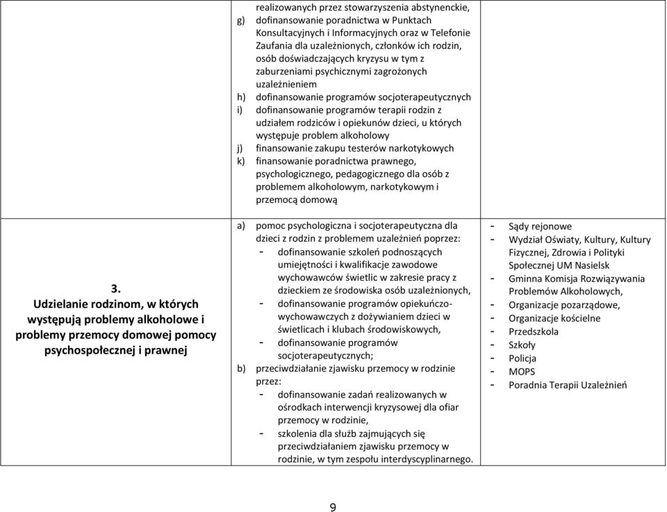 uzależnieniem h) dofinansowanie programów socjoterapeutycznych i) dofinansowanie programów terapii rodzin z udziałem rodziców i opiekunów dzieci, u których występuje problem alkoholowy j)