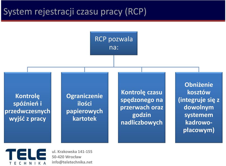 papierowych kartotek Kontrolę czasu spędzonego na przerwach oraz