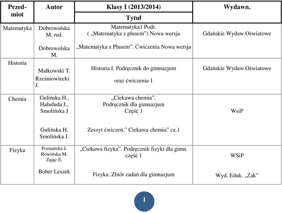 Podręcznik do gimnazjum oraz ćwiczenia 1 Gdańskie Wydaw.Oświatowe Chemia Gulińska H., Haładuda J., Smolińska J Ciekawa chemia.