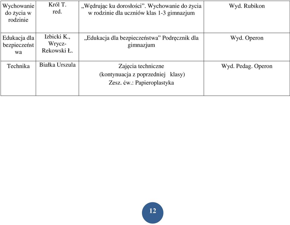 Rubikon Edukacja dla bezpieczeńst wa Izbicki K., Wrycz- Rekowski Ł.