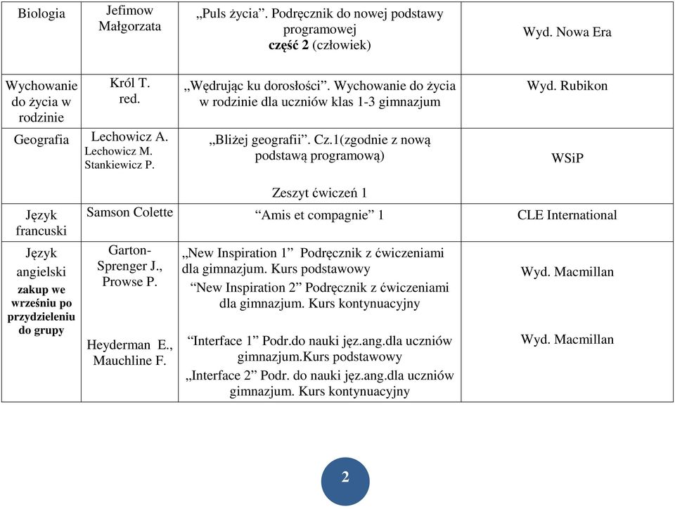 Rubikon WSiP Język francuski Język angielski zakup we wrześniu po przydzieleniu do grupy Zeszyt ćwiczeń 1 Samson Colette Amis et compagnie 1 CLE International Garton- Sprenger J., Prowse P.