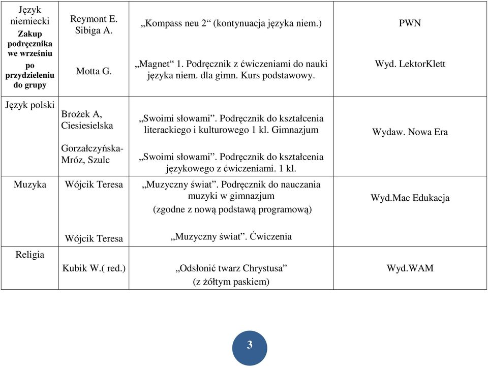 Podręcznik do kształcenia literackiego i kulturowego 1 kl. Gimnazjum Wydaw. Nowa Era Gorzałczyńska- Mróz, Szulc Swoimi słowami. Podręcznik do kształcenia językowego z ćwiczeniami.