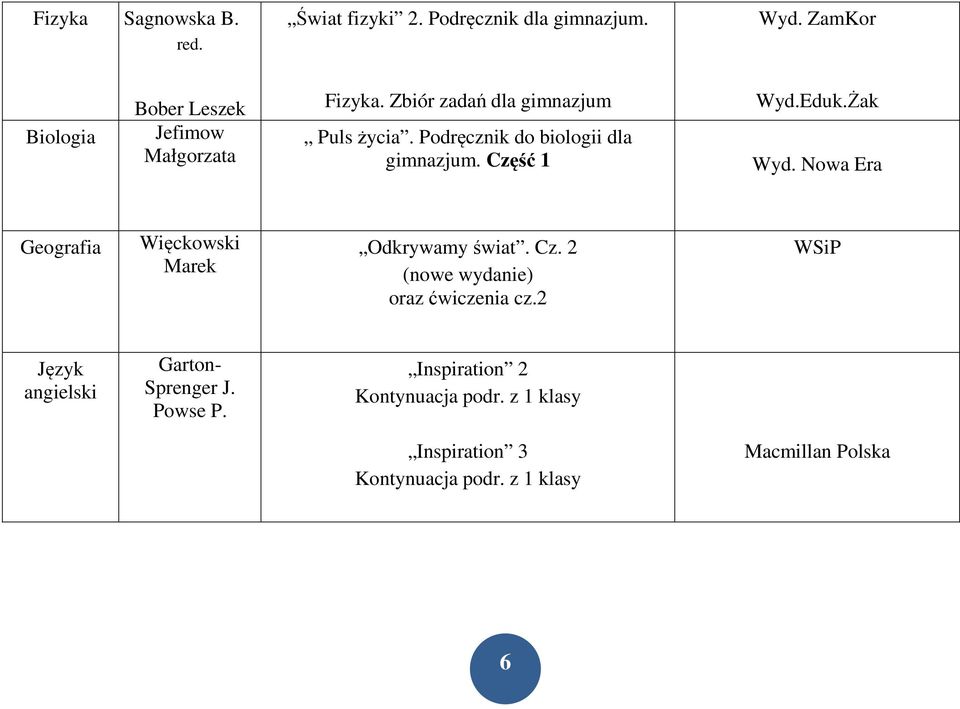 Podręcznik do biologii dla gimnazjum. Część 1 Wyd.Eduk.Żak Wyd. Nowa Era Geografia Więckowski Marek Odkrywamy świat.