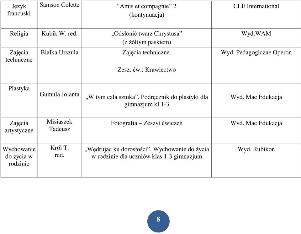 Pedagogiczne Operon Plastyka Gumula Jolanta W tym cała sztuka. Podręcznik do plastyki dla gimnazjum kl.1-3 Wyd.