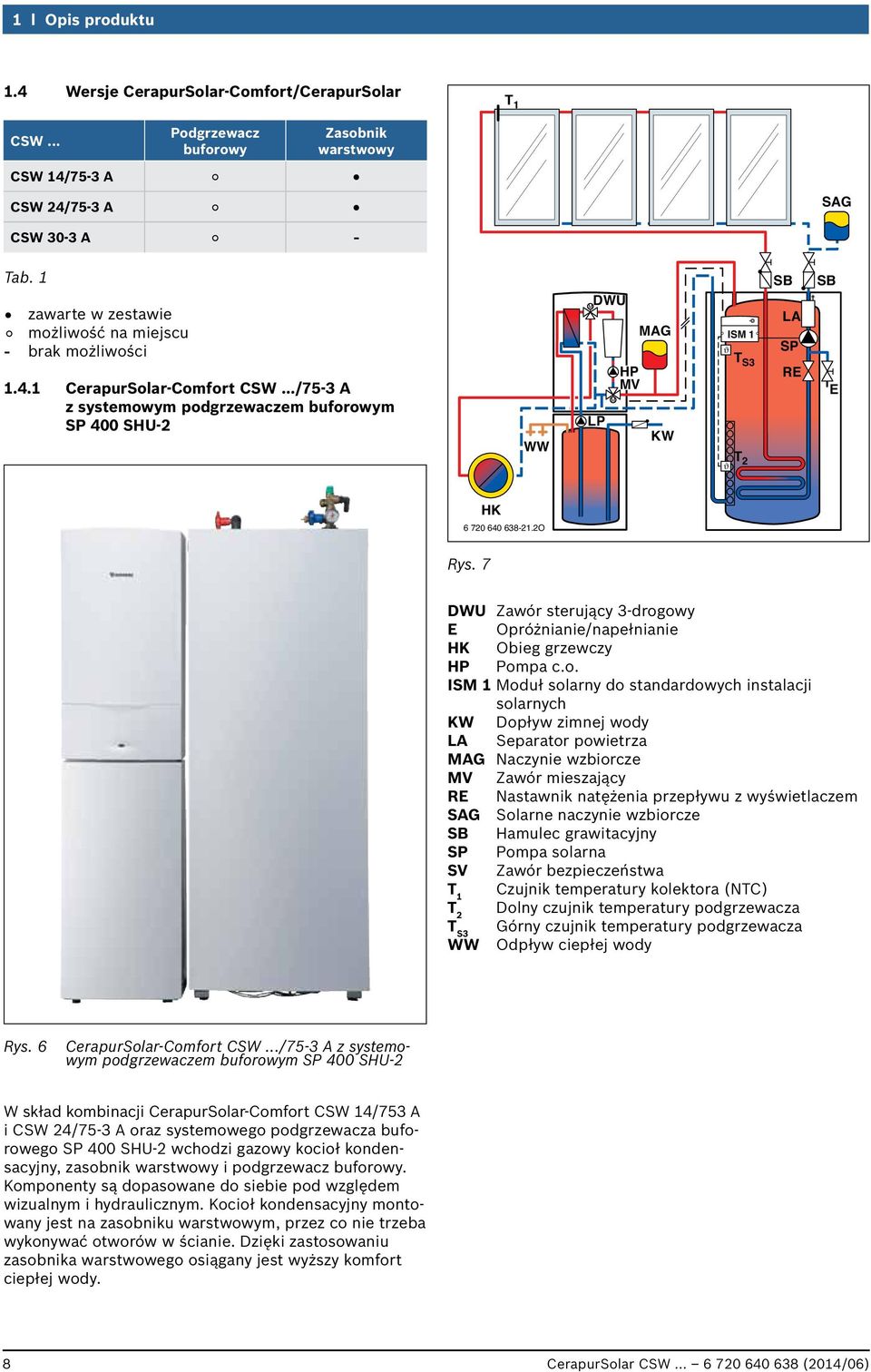 ../75-3 A z systemowym podgrzewaczem buforowym SP 400 SHU-2 WW M DWU LP M HP MV MAG KW ISM 1 ϑ T S3 T ϑ 2 SB LA SP RE SB E HK 6 720 640 638-21.2O Rys.