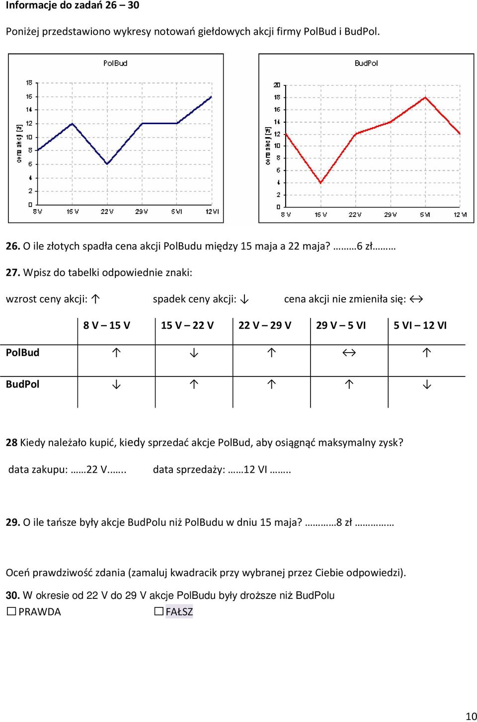 Wpisz do tabelki odpowiednie znaki: wzrost ceny akcji: spadek ceny akcji: cena akcji nie zmieniła się: 8 V 15 V 15 V 22 V 22 V 29 V 29 V 5 VI 5 VI 12 VI