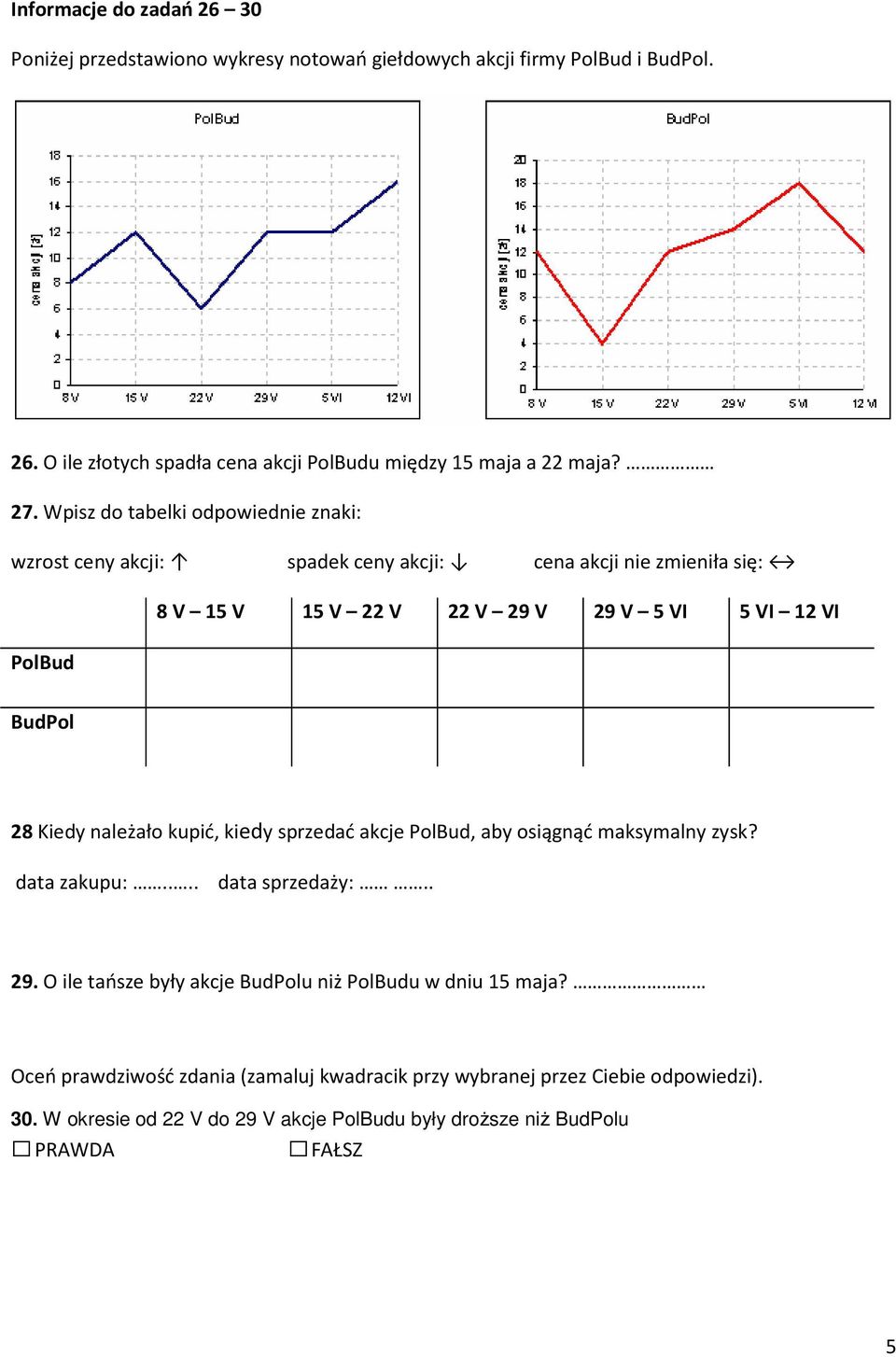 12 VI PolBud BudPol 28 Kiedy należało kupić, kiedy sprzedać akcje PolBud, aby osiągnąć maksymalny zysk? data zakupu:.... data sprzedaży:.. 29.