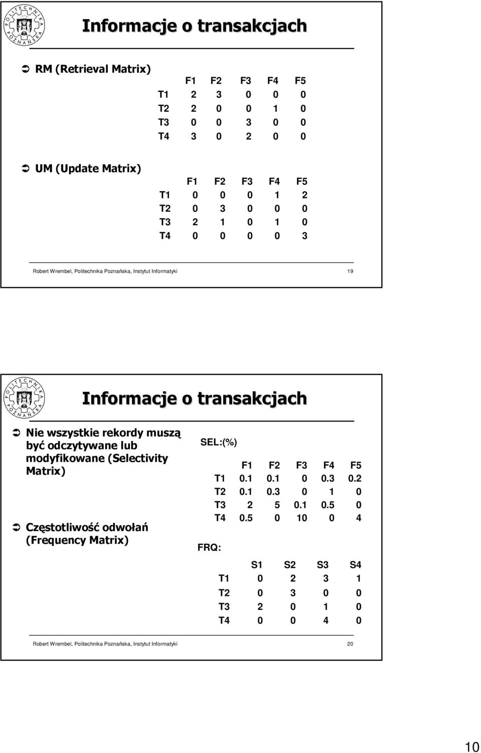 muszą być odczytywane lub modyfikowane (Selectivity Matrix) Częstotliwość