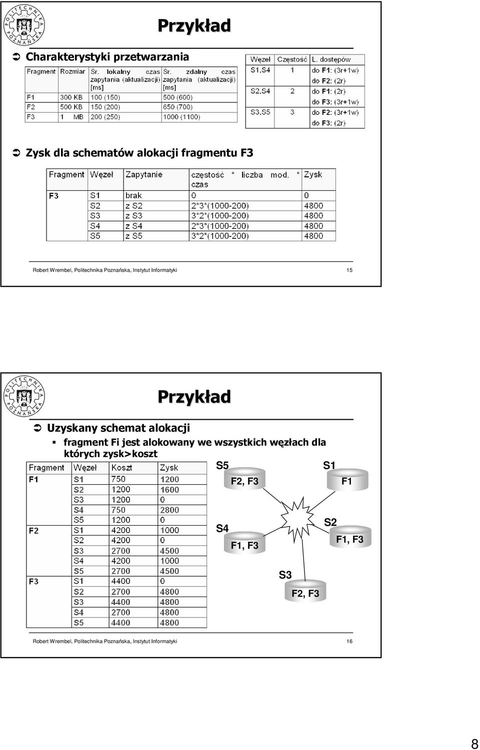 schemat alokacji fragment Fi jest alokowany we