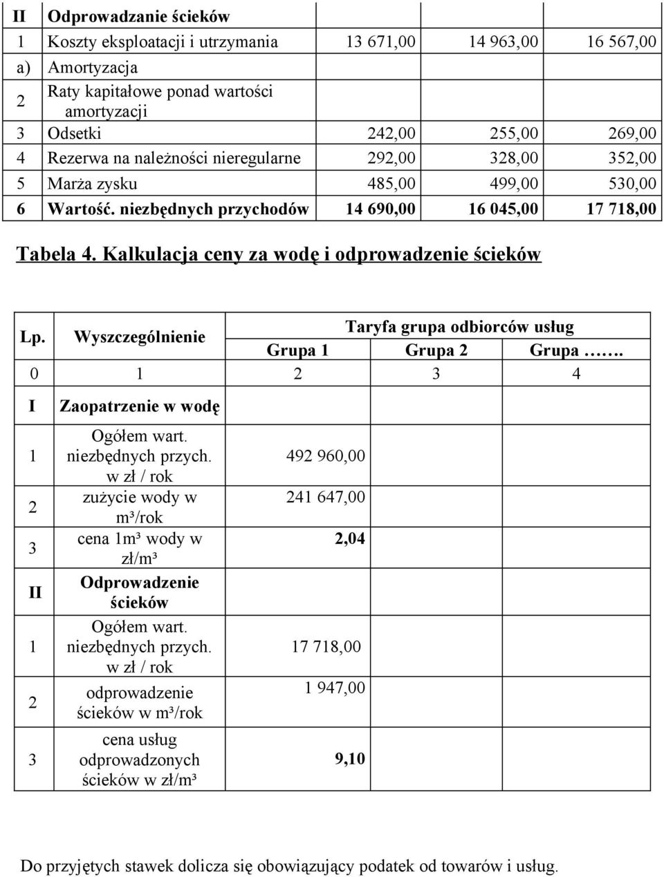 Kalkulacja ceny za wodę i odprowadzenie ścieków Taryfa grupa odbiorców usług Lp. Wyszczególnienie Grupa 1 Grupa Grupa. 0 1 3 4 I 1 3 II 1 3 Zaopatrzenie w wodę Ogółem wart. niezbędnych przych.