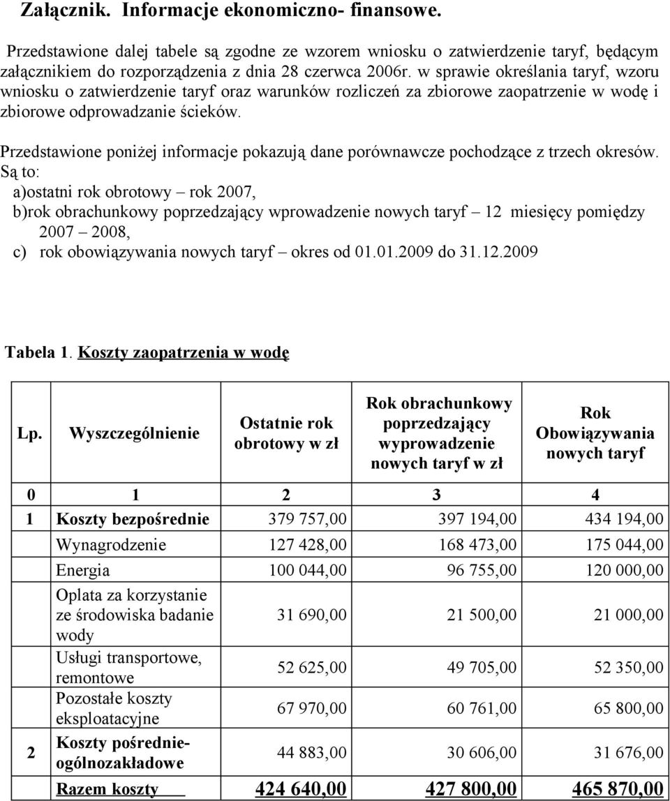 Przedstawione poniżej informacje pokazują dane porównawcze pochodzące z trzech okresów.