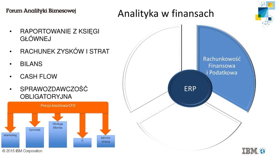 OBLIGATORYJNA System Informowania Kierownictwa ERP