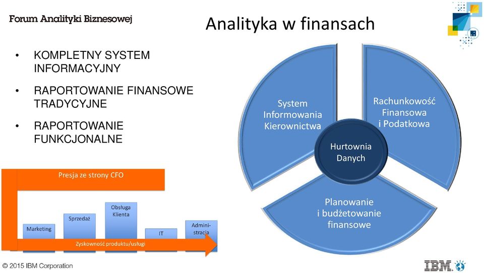 FUNKCJONALNE System Informowania Kierownictwa Hurtownia