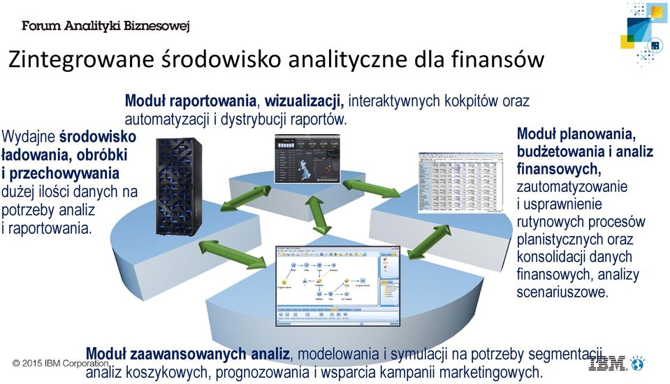 Moduł planowania, budżetowania i analiz finansowych, zautomatyzowanie i usprawnienie rutynowych procesów planistycznych oraz konsolidacji danych