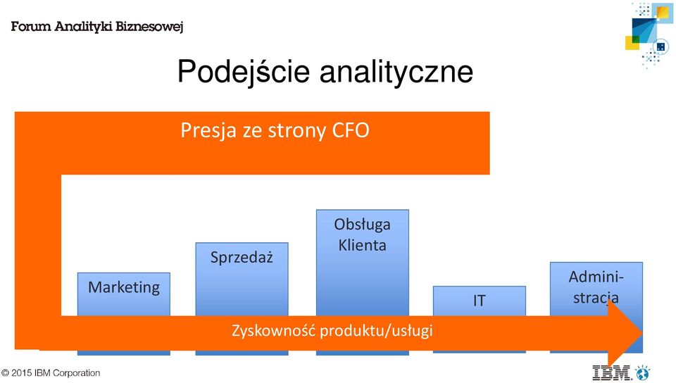 Sprzedaż Obsługa Klienta IT