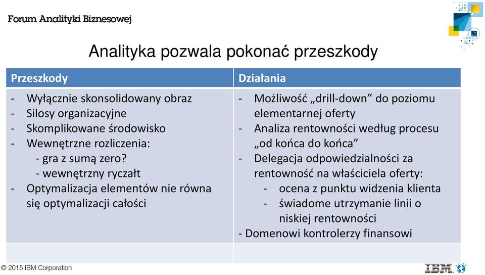 - wewnętrzny ryczałt - Optymalizacja elementów nie równa się optymalizacji całości Działania - Możliwość drill-down do poziomu elementarnej