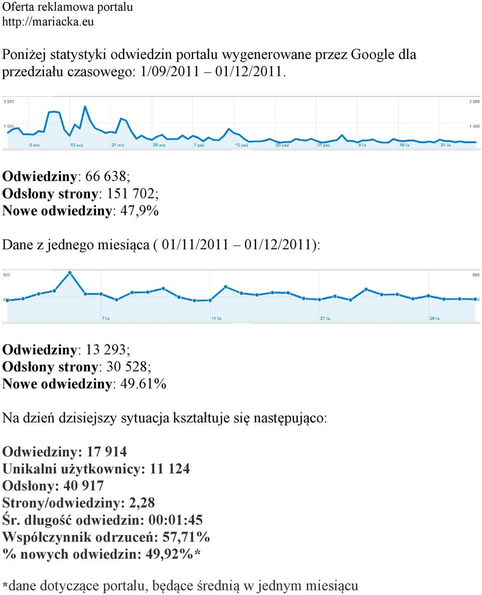 strony: 30 528; Nowe odwiedziny: 49.