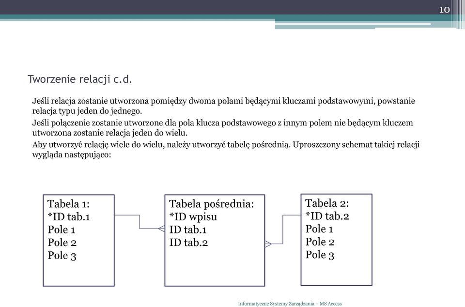 Jeśli połączenie zostanie utworzone dla pola klucza podstawowego z innym polem nie będącym kluczem utworzona zostanie relacja jeden do