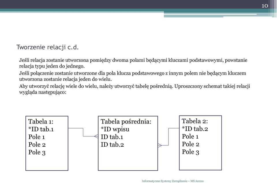 Jeśli połączenie zostanie utworzone dla pola klucza podstawowego z innym polem nie będącym kluczem utworzona zostanie relacja jeden do