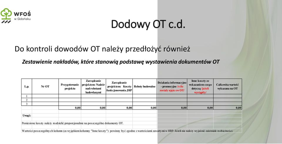 dstawę wystawienia dokumentów OT L.p.