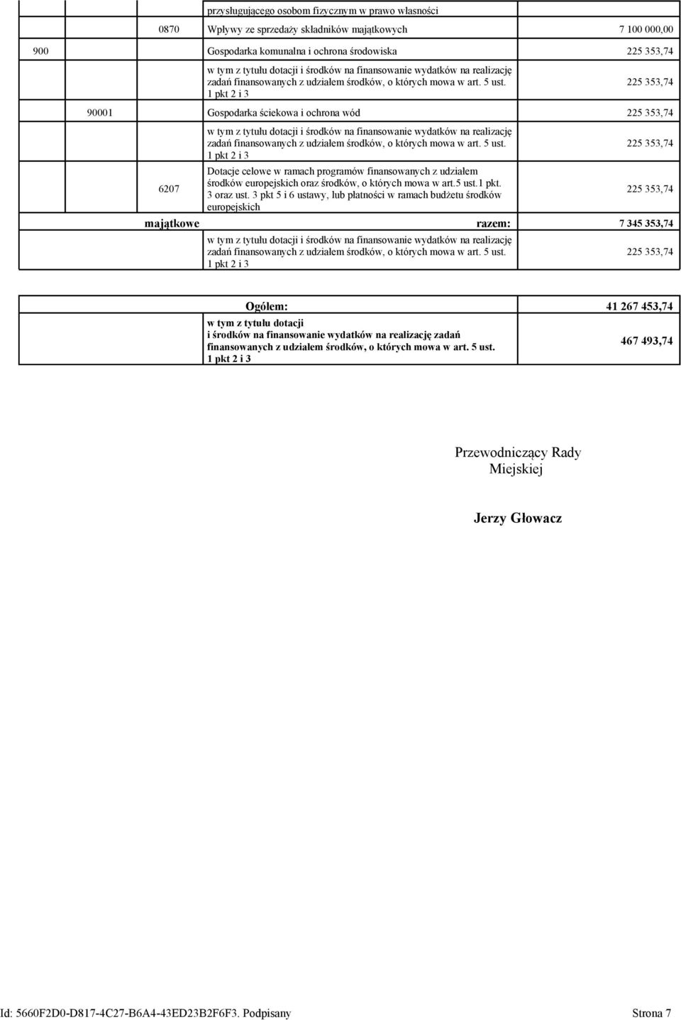 3 pkt 5 i 6 ustawy, lub płatności w ramach budżetu środków europejskich 225 353,74 225 353,74 majątkowe razem: 7 345 353,74 225 353,74 Ogółem: 41 267 453,74 w tym z tytułu dotacji i środków na