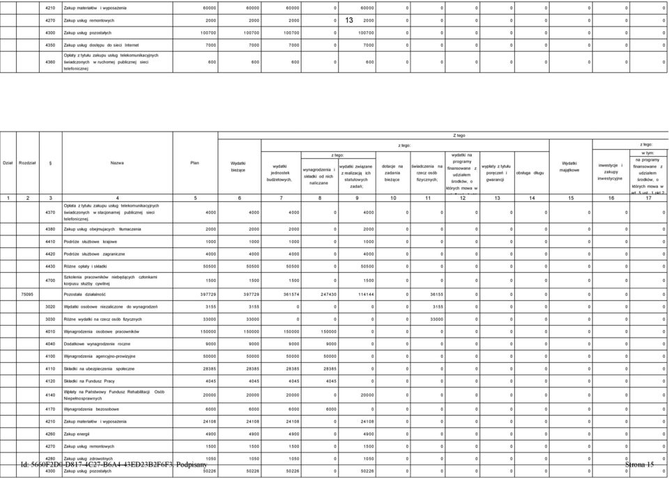 dotacje na świadczenia na inwestycje i bieżące finansowane z wypłaty z tytułu finansowane z wynagrodzenia i majątkowe jednostek z realizacją ich zadania rzecz osób zakupy udziałem poręczeń i obsługa