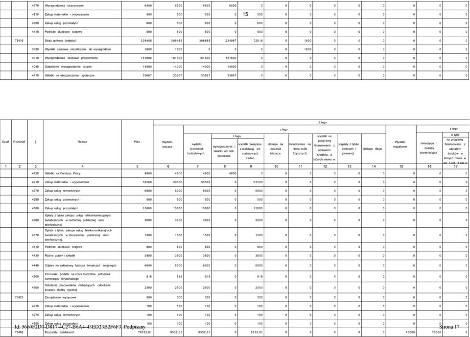 ubezpieczenia społeczne 33667 33667 33667 33667 Strona 6 z 2 Z tego w tym: wydatki na Dział Rozdział Nazwa Plan programy na programy wydatki wydatki związane dotacje na świadczenia na inwestycje i