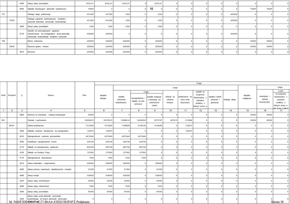 terytorialnego kredytów i pożyczek 42 42 42 758 Różne rozliczenia 25 22 22 22 3 3 75818 Rezerwy ogólne i celowe 25 22 22 22 3 3 481 Rezerwy 22 22 22 22 Strona 7 z 2 Z tego w tym: wydatki na Dział